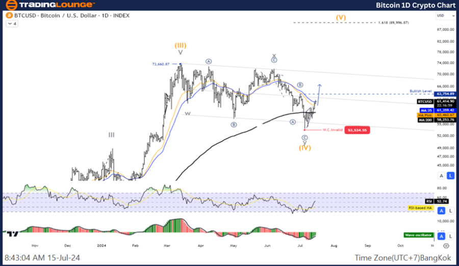 BTCUSD-1D-Crypto-Cha...