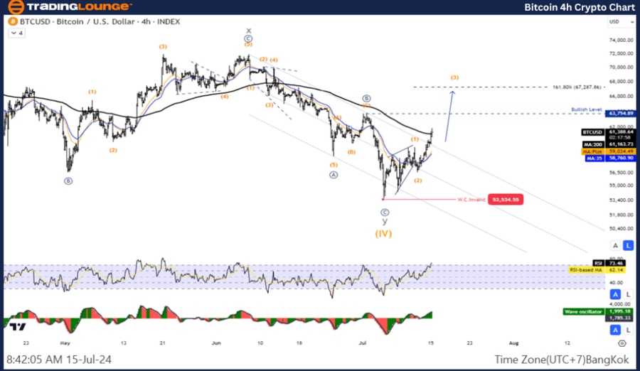 BTCUSD-4hr-Crypto-Ch...