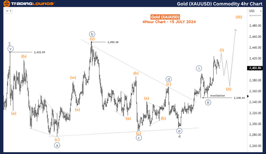 Gold-XAUUSD-Commodit...