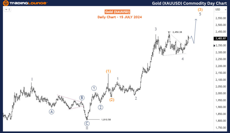 Gold-XAUUSD-Commodit...