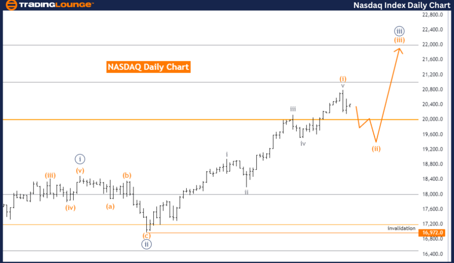 NASDAQ-Index-Daily-C...