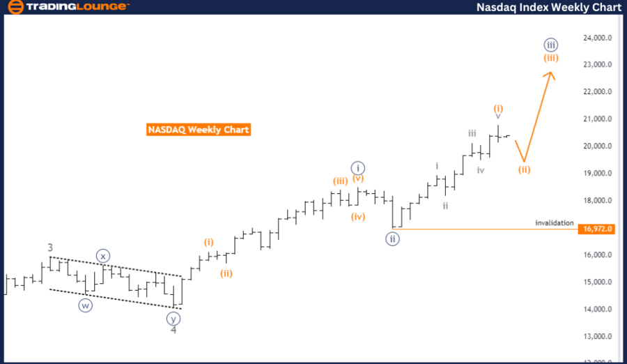 NASDAQ-Index-weekly-...