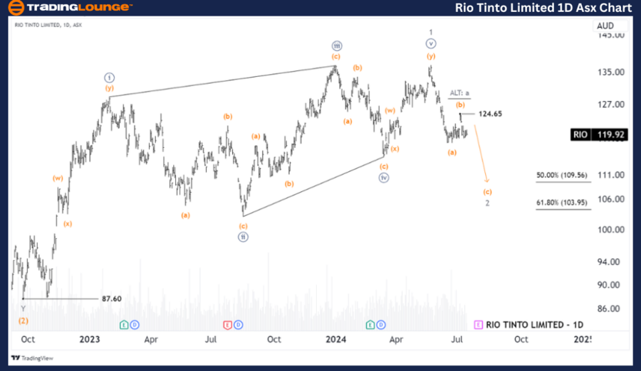 Rio-Tinto-Ltd-1D-Asx...