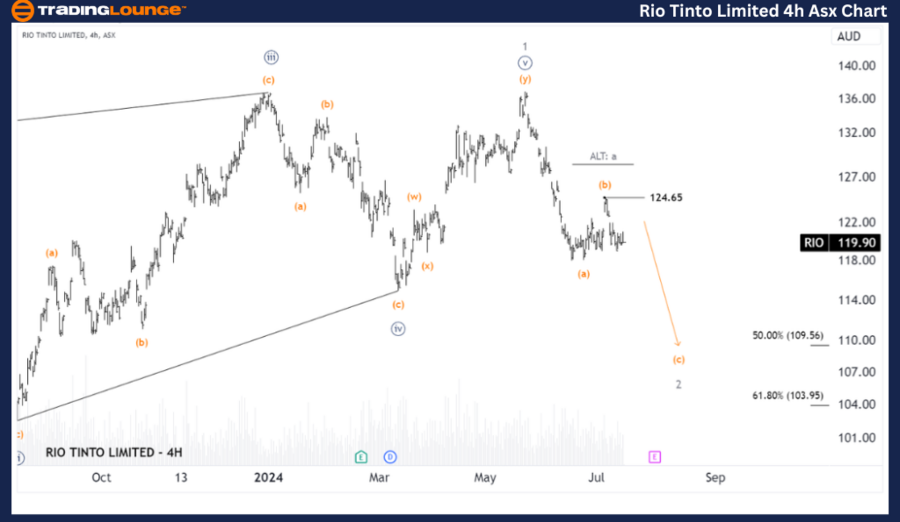 Rio-Tinto-Ltd-4hr-As...