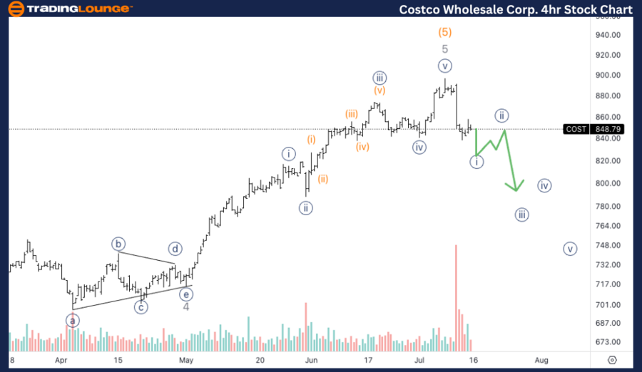 Costco-Wholesale-Cor...