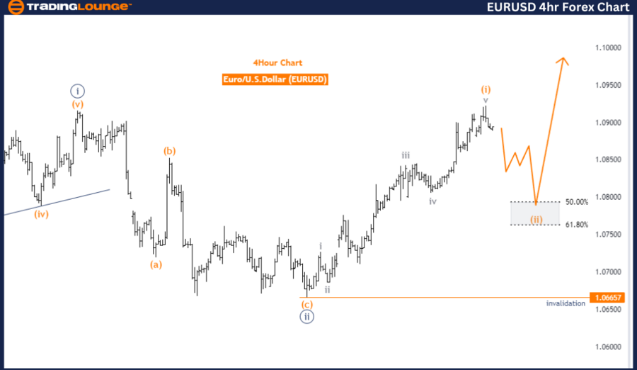 EURUSD-4hr-Forex-Cha...