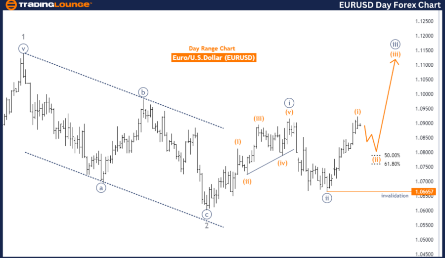 EURUSD-Day-Forex-Cha...