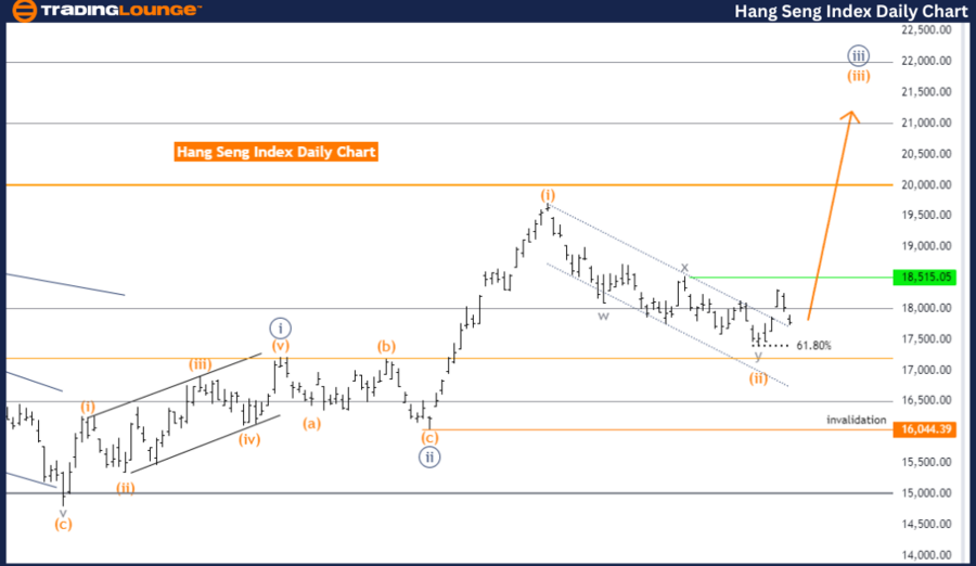 Hang Seng Trading and Investment Guide: Hang Seng Index Elliott Wave ...