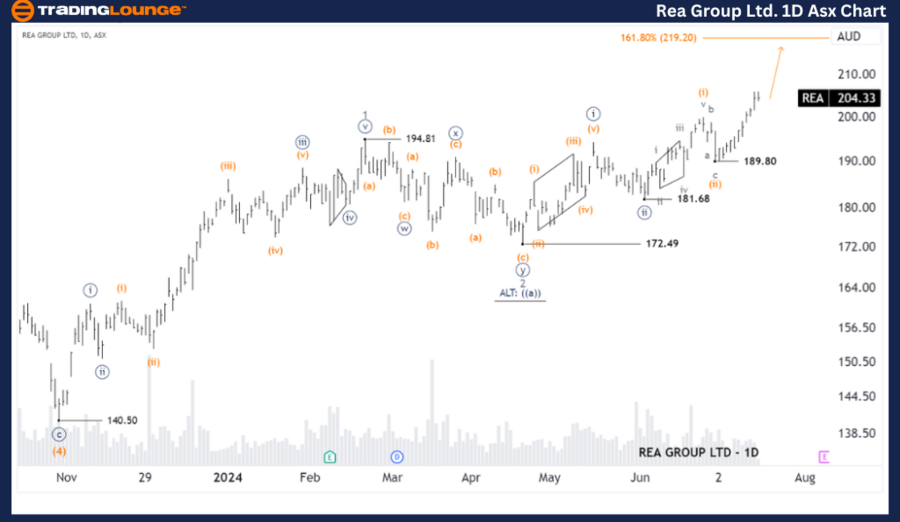 REA-Group-Ltd-1D-Asx...