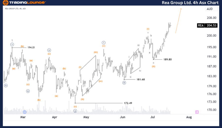 REA-Group-Ltd-4h-Asx...