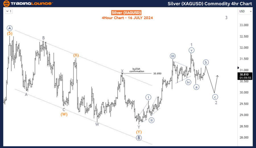 Silver-XAGUSD-Commod...