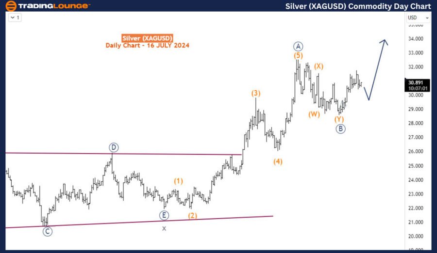 Silver-XAGUSD-Commod...