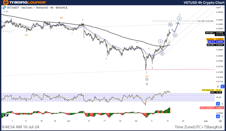 VETUSD-4hr-Crypto-Ch...