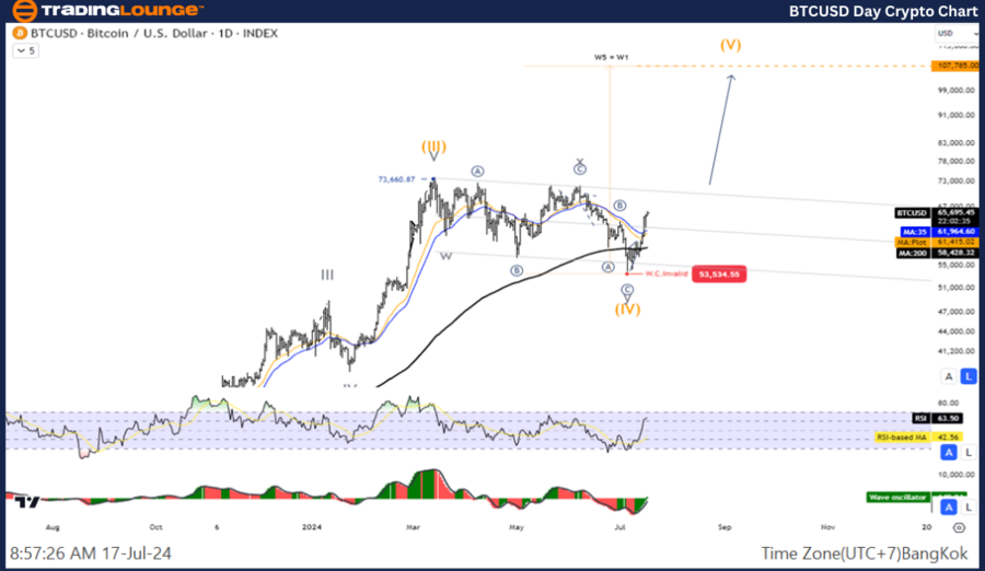 BTCUSD-1D-Crypto-Cha...