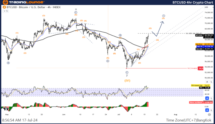 BTCUSD-4hr-Crypto-Ch...