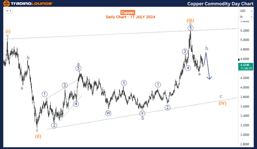 Copper-Commodity-Day...