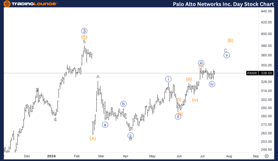 Palo-Alto-Networks-I...