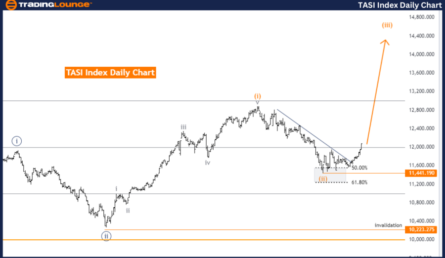 TASI-Index-Daily-Cha...