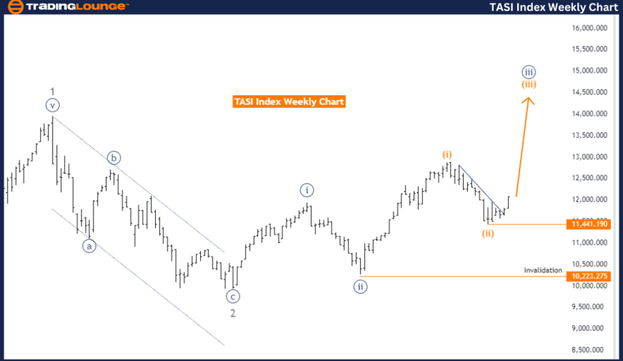 TASI-Index-Weekly-Ch...