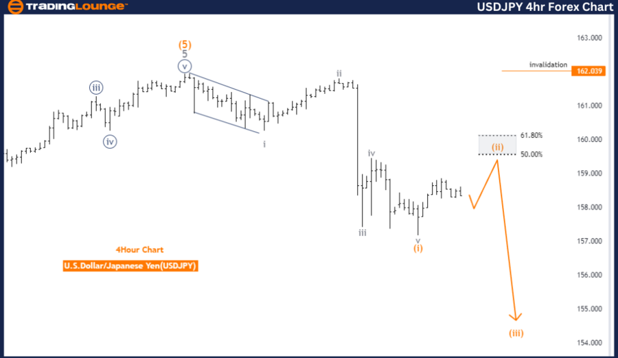 USDJPY-4hr-Forex-Cha...