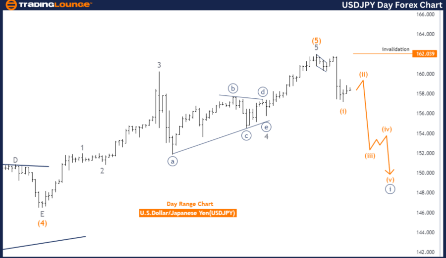 USDJPY-Day-Forex-Cha...