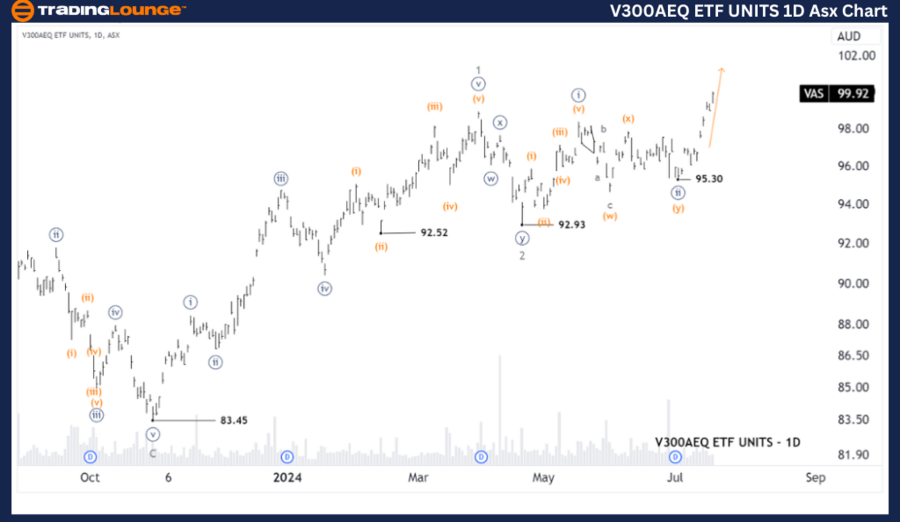 V300AEQ-ETF-UNITS-1D...