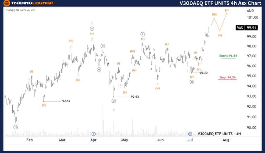 V300AEQ-ETF-UNITS-4h...