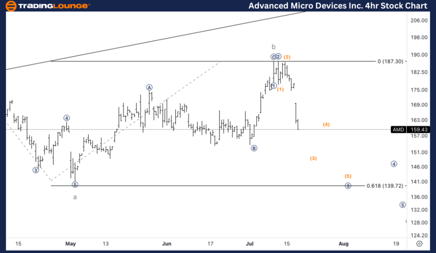 Advanced-Micro-Devic...