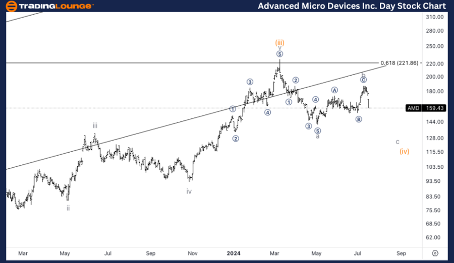 Advanced-Micro-Devic...