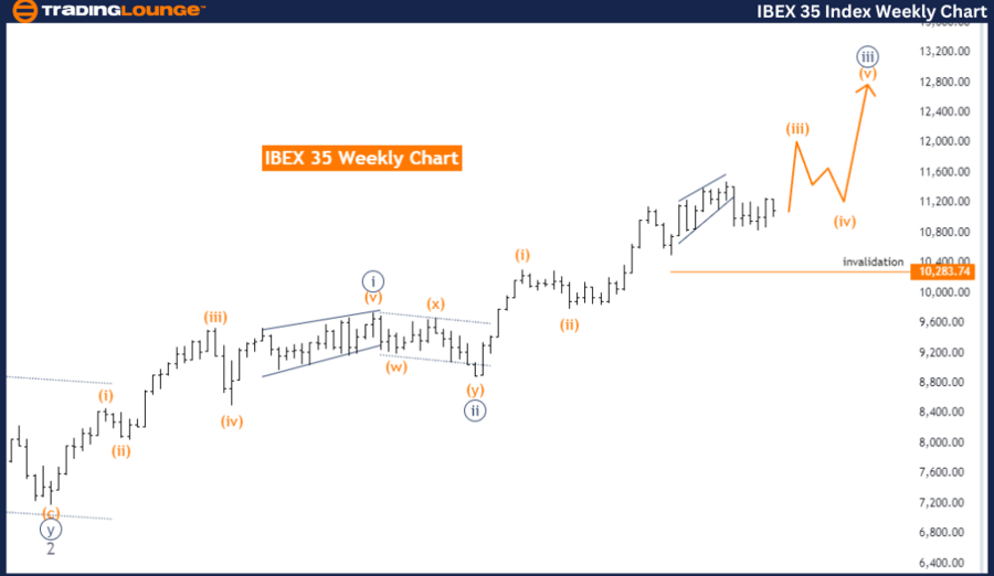 IBEX-35-inndex-4hr-c...