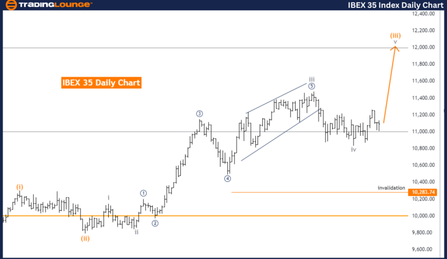 IBEX-35-inndex-daily...