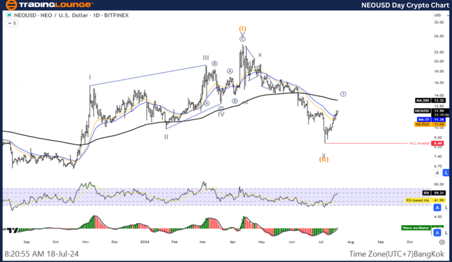 NEOUSD-1D-Crypto-Cha...