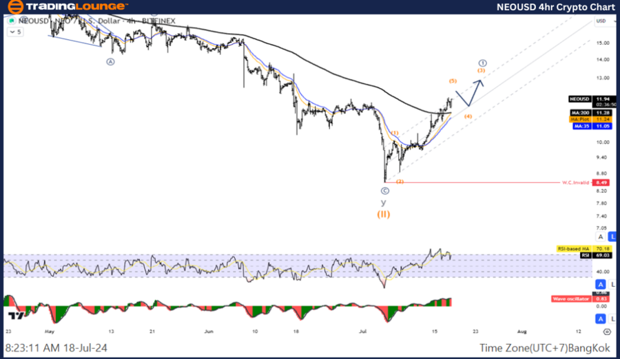 NEOUSD-4hr-Crypto-Ch...