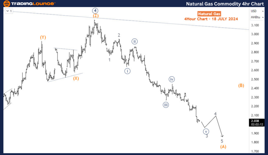 Natural-Gas-Commodit...