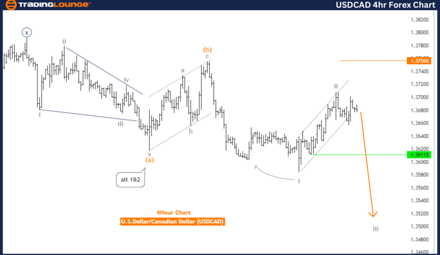 USDCAD-4HR-forex_cha...