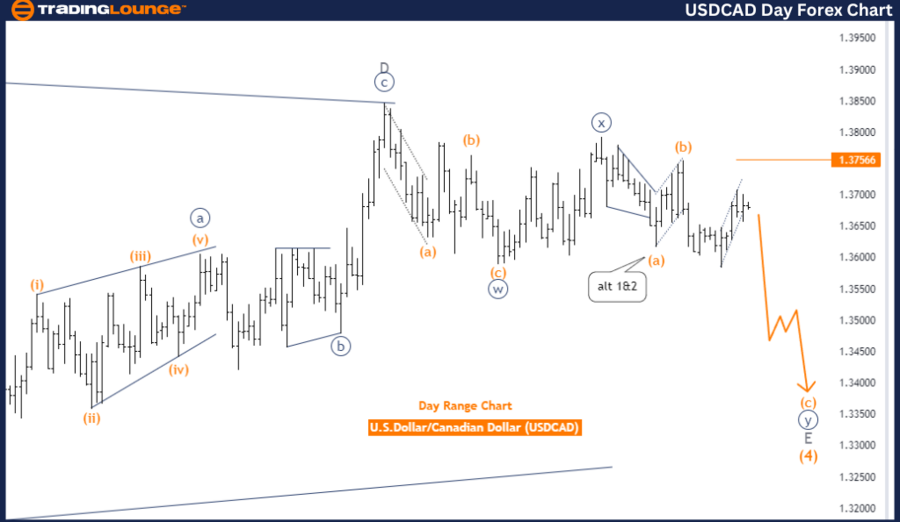 USDCAD-day-forex_cha...