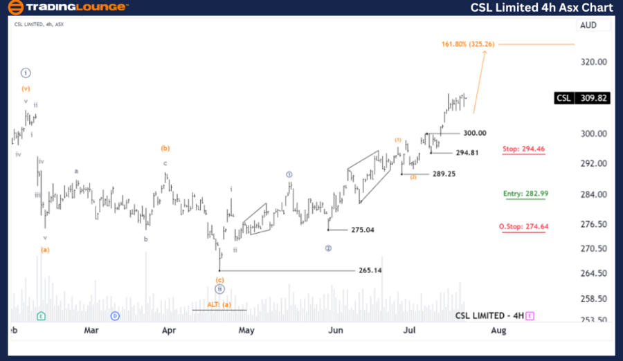 Elliott Wave Analysis of CSL LIMITED on ASX - CSL Stock Movement ...