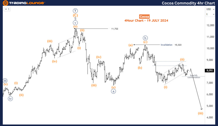 Cocoa-Commodity-4hr-...