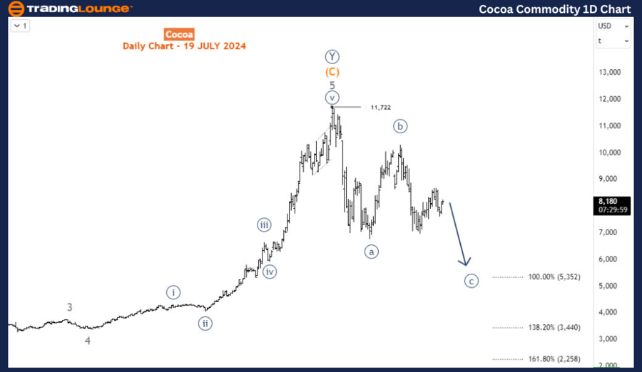 Cocoa-Commodity-Day-...