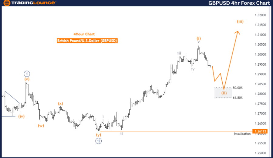 GBPUSD-4hr-Forex-Cha...