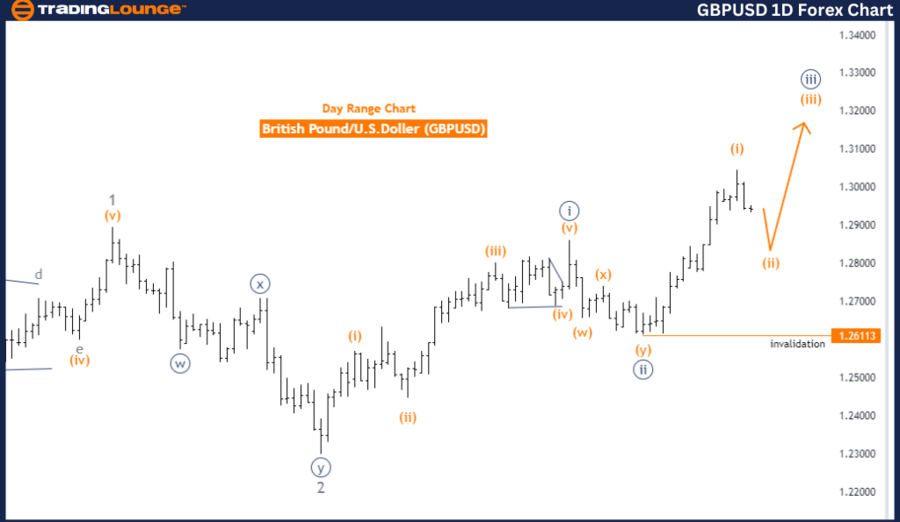 GBPUSD-Day-Forex-Cha...