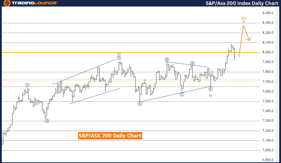 S&P-ASX-200-Index-Da...