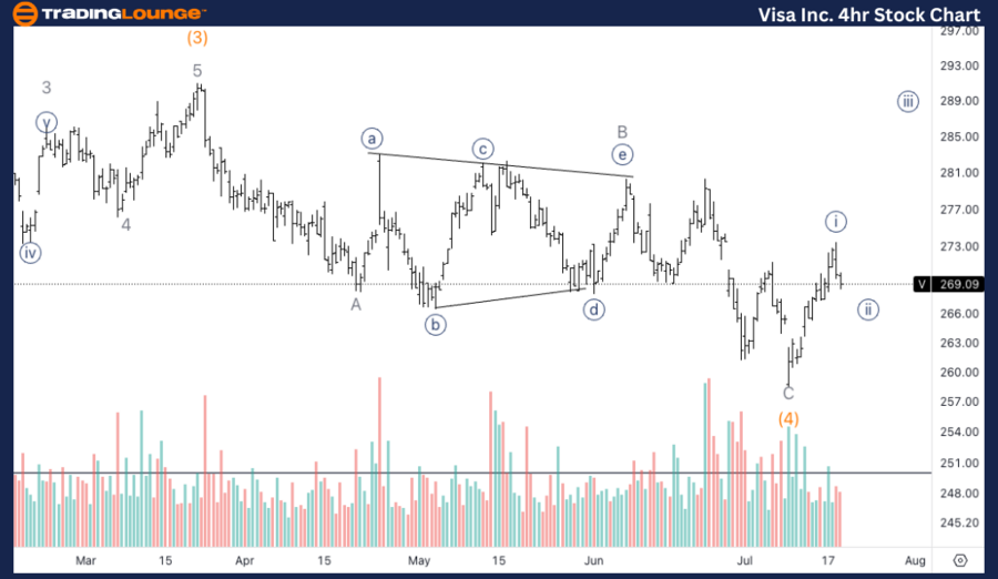 Visa-Inc-4hr-Stock-C...