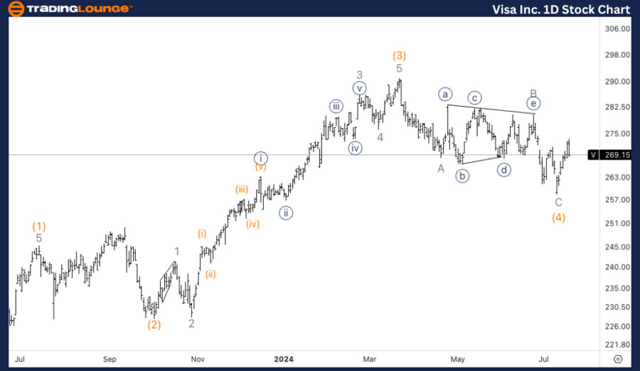 Visa-Inc-Day-Stock-C...