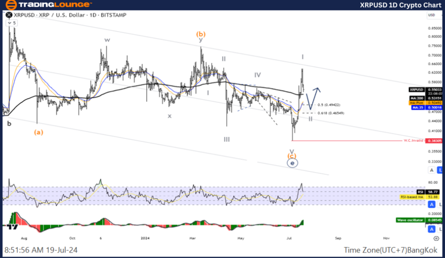 XRPUSD-1D-Crypto-Cha...