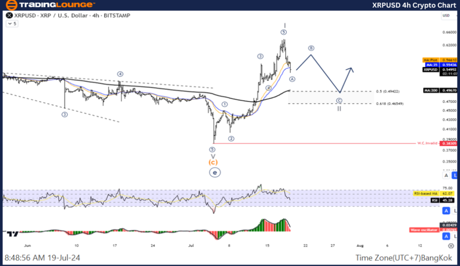 XRPUSD-4h-Crypto-Cha...