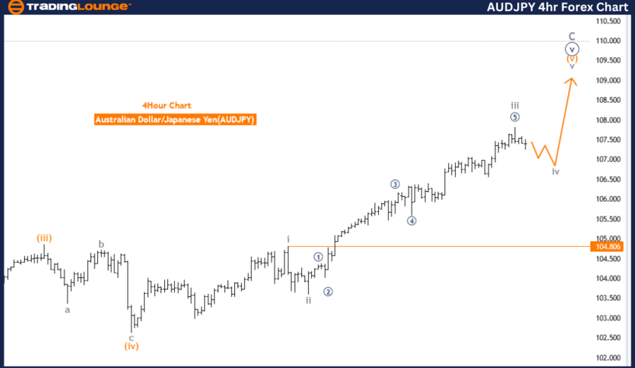 AUDJPY-4hr-Forex-Cha...