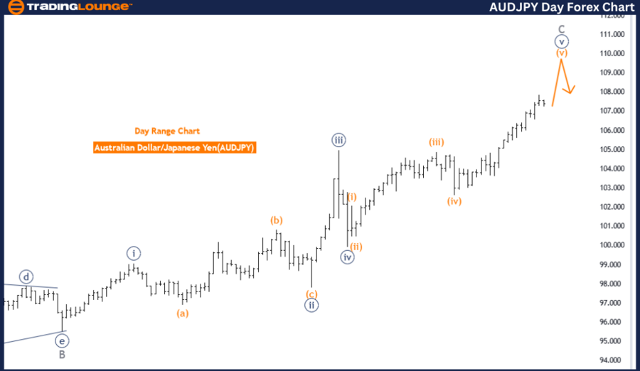 AUDJPY-Day-Forex-Cha...