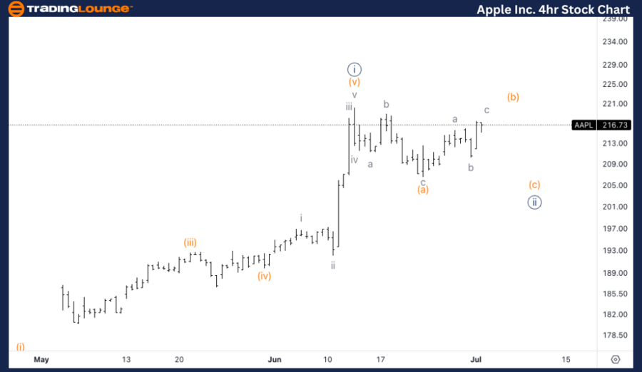 Apple-Inc-4hr-Stock-...