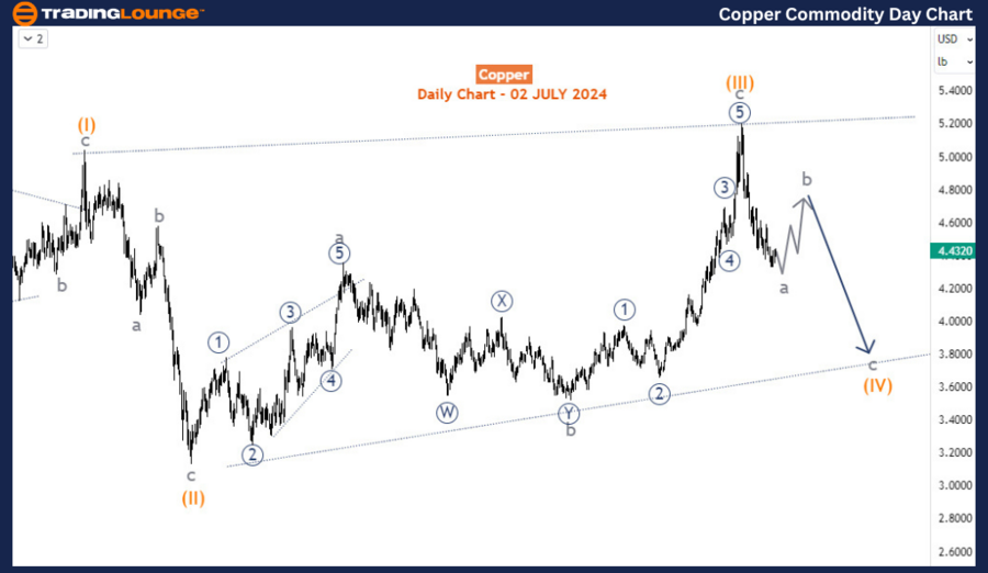 Copper-Commodity-Day...